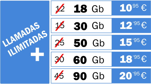 dobla-tus-Gb-p