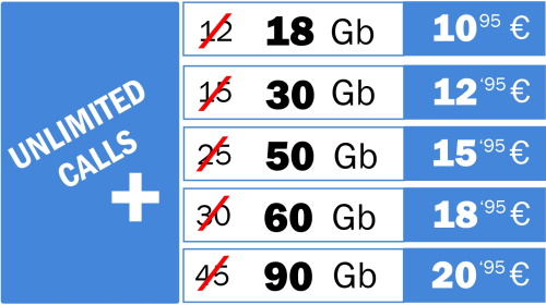 double-your-Gb-p